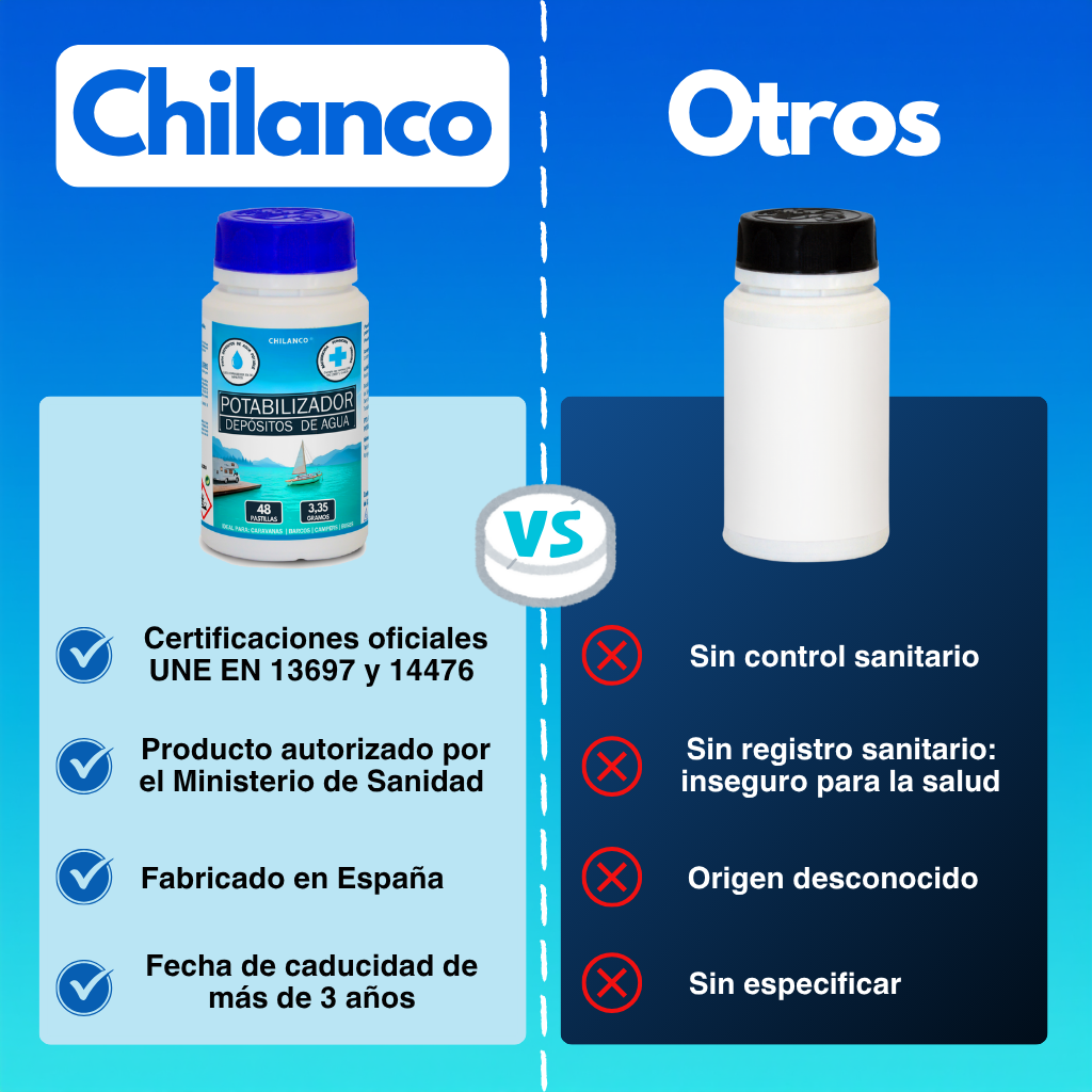 Pack Ahorro Pastillas Potabilizadoras Chilanco - 24 Botes de Purificador de Agua para Autocaravanas, Fincas y Campos en Depósitos de Agua Potable
