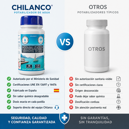 Pastillas Potabilizadoras de Agua – Autocaravanas, Barcos, Depósitos y Camping | 48 uds.